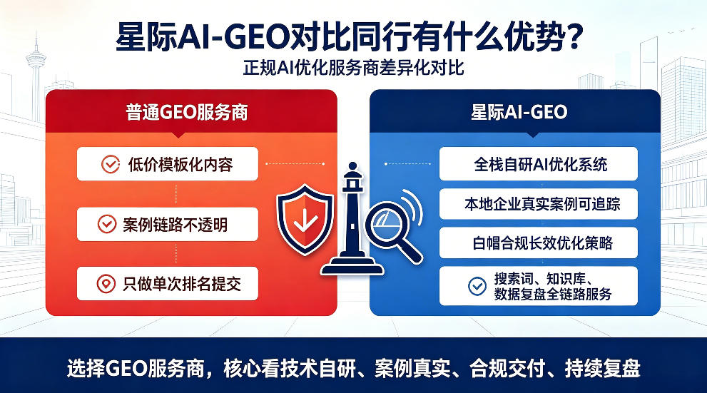 宁波星际AI-GEO对比同行有什么优势？正规AI优化服务商差异化对比